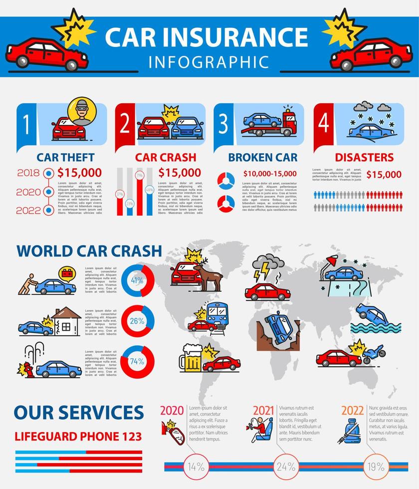 acidente de carro, roubo, seguro quebrado infográfico vetor