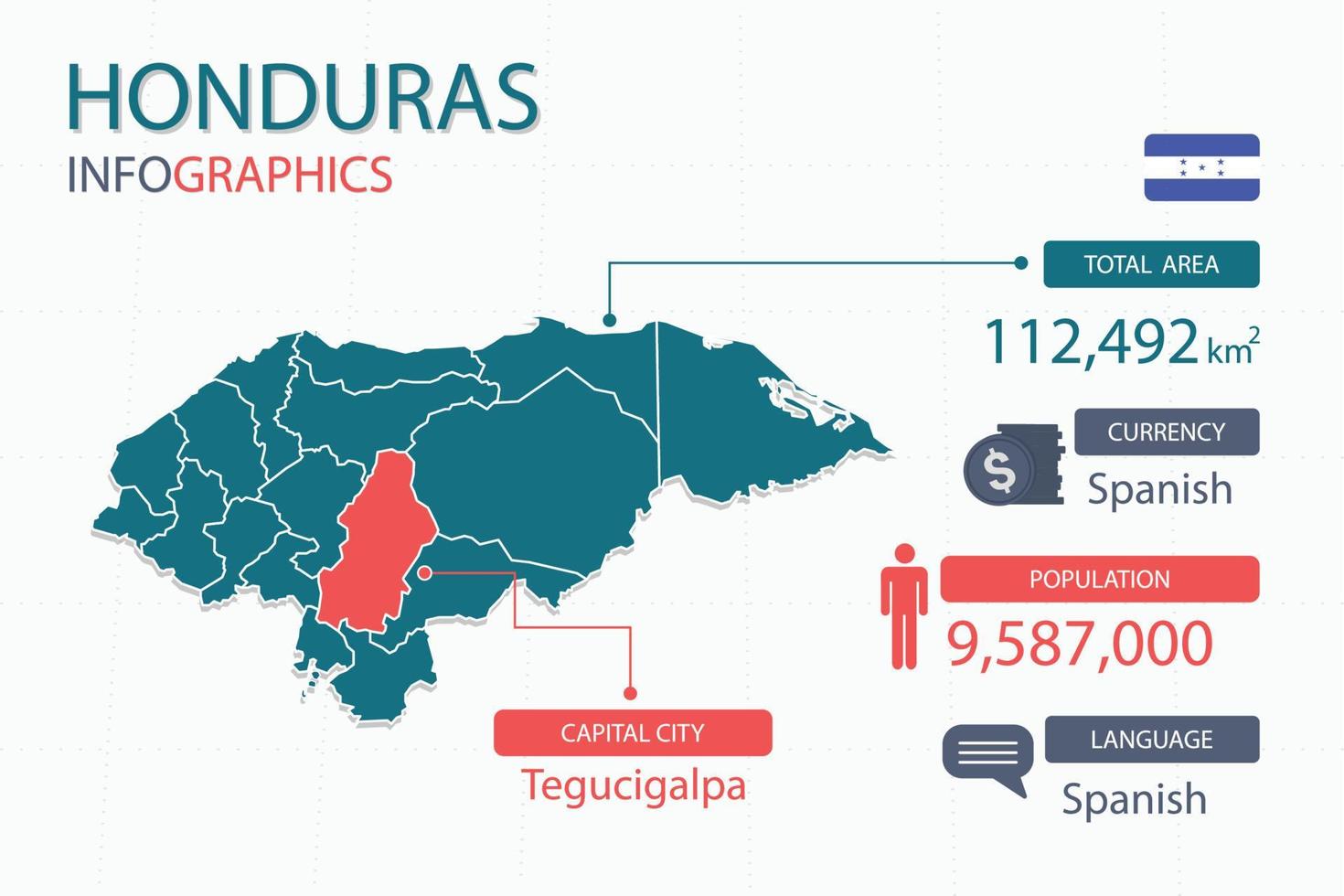 os elementos infográficos do mapa de honduras com separação de título são áreas totais, moeda, todas as populações, idioma e a capital deste país. vetor