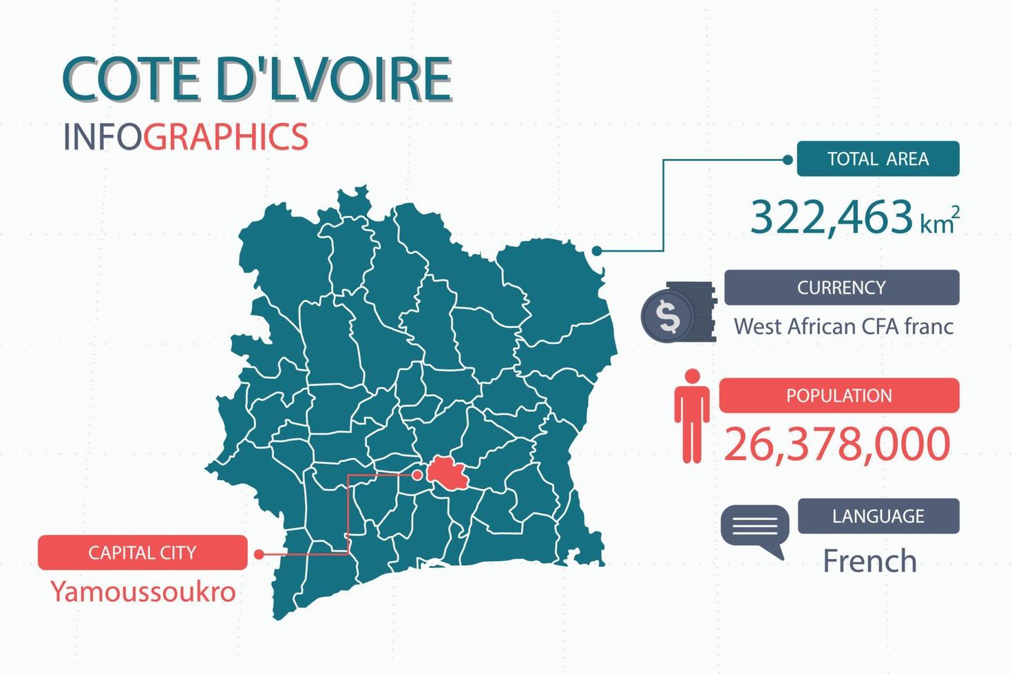 Os elementos infográficos do mapa da Côte d'lvoir com separação de título são áreas totais, moeda, todas as populações, idioma e a capital deste país. vetor