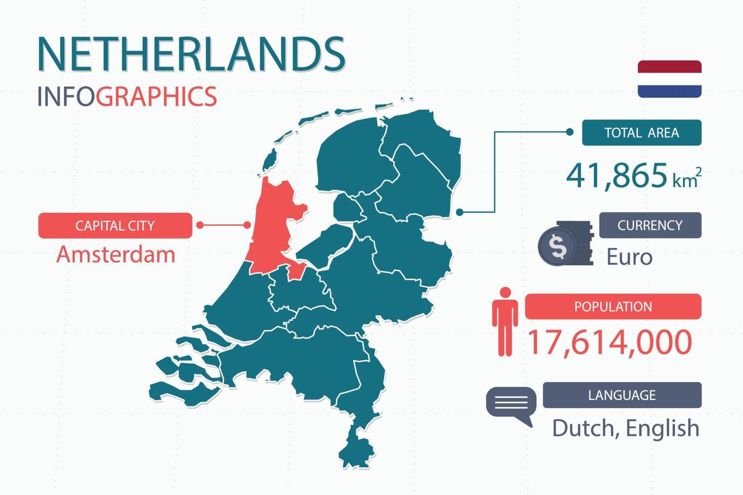 Os elementos infográficos do mapa da Holanda com separação de título são áreas totais, moeda, todas as populações, idioma e a capital deste país. vetor