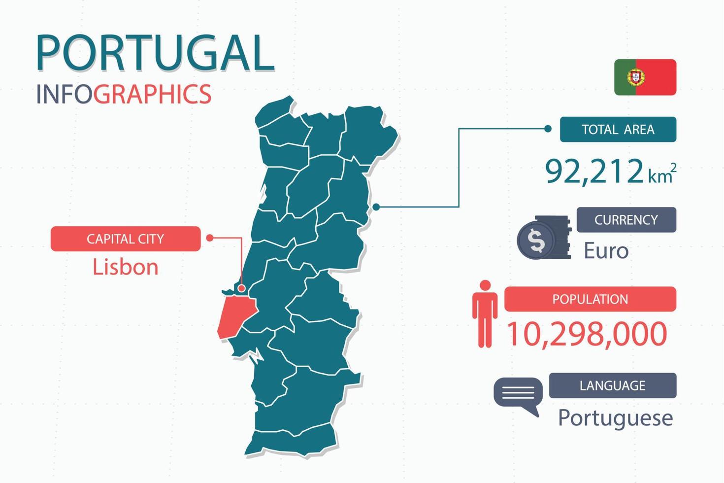 os elementos infográficos do mapa de portugal com separação de título são áreas totais, moeda, todas as populações, idioma e a capital deste país. vetor