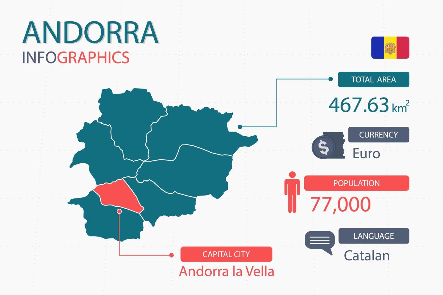 os elementos infográficos do mapa de andorra com separação de título são áreas totais, moeda, todas as populações, idioma e a capital deste país. vetor