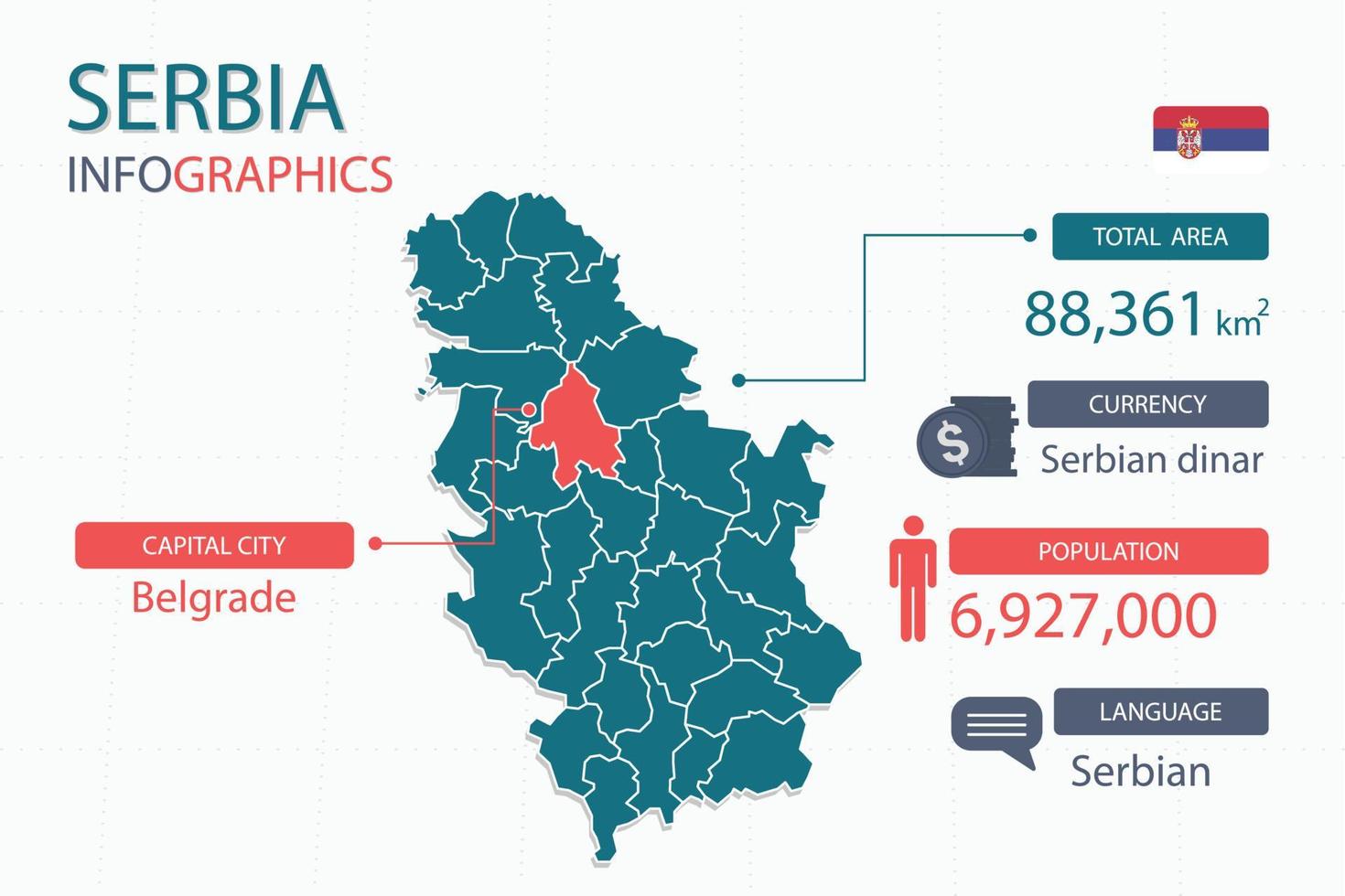 Os elementos infográficos do mapa da Sérvia com separação de título são áreas totais, moeda, todas as populações, idioma e a capital deste país. vetor