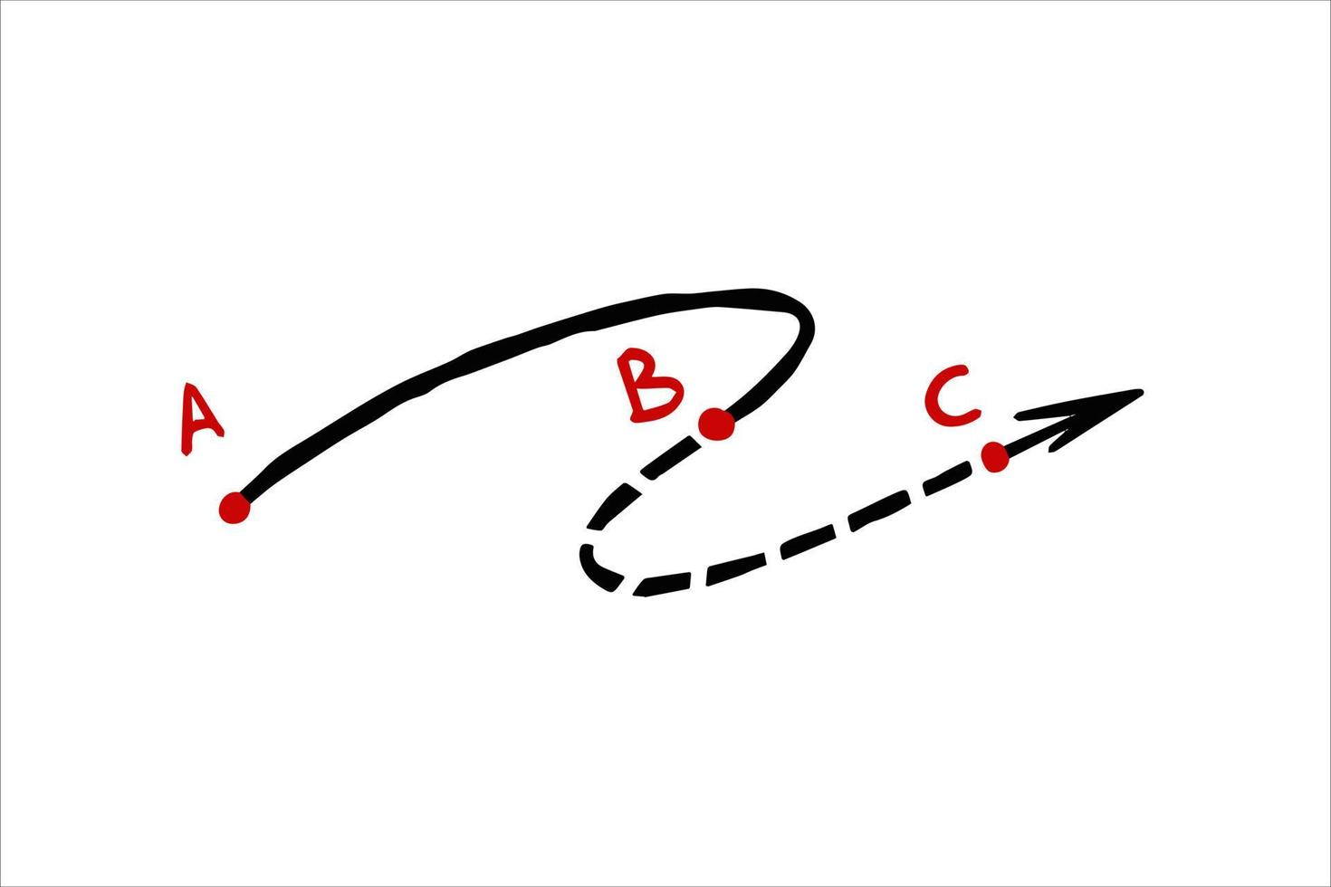 linha de direção do caminho. movimento estratégico e rota. realocação da seta pontilhada e do ponto a para o ponto b. esquema e plano vetor