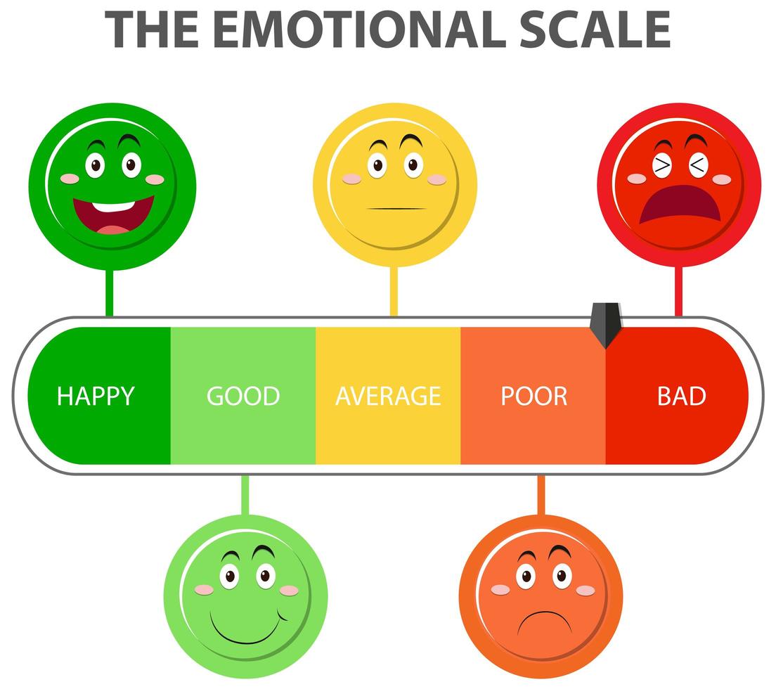 escala emocional de verde a vermelho e ícones de rosto vetor