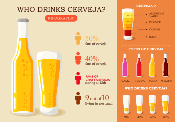 Infográfico de cerveja vetor