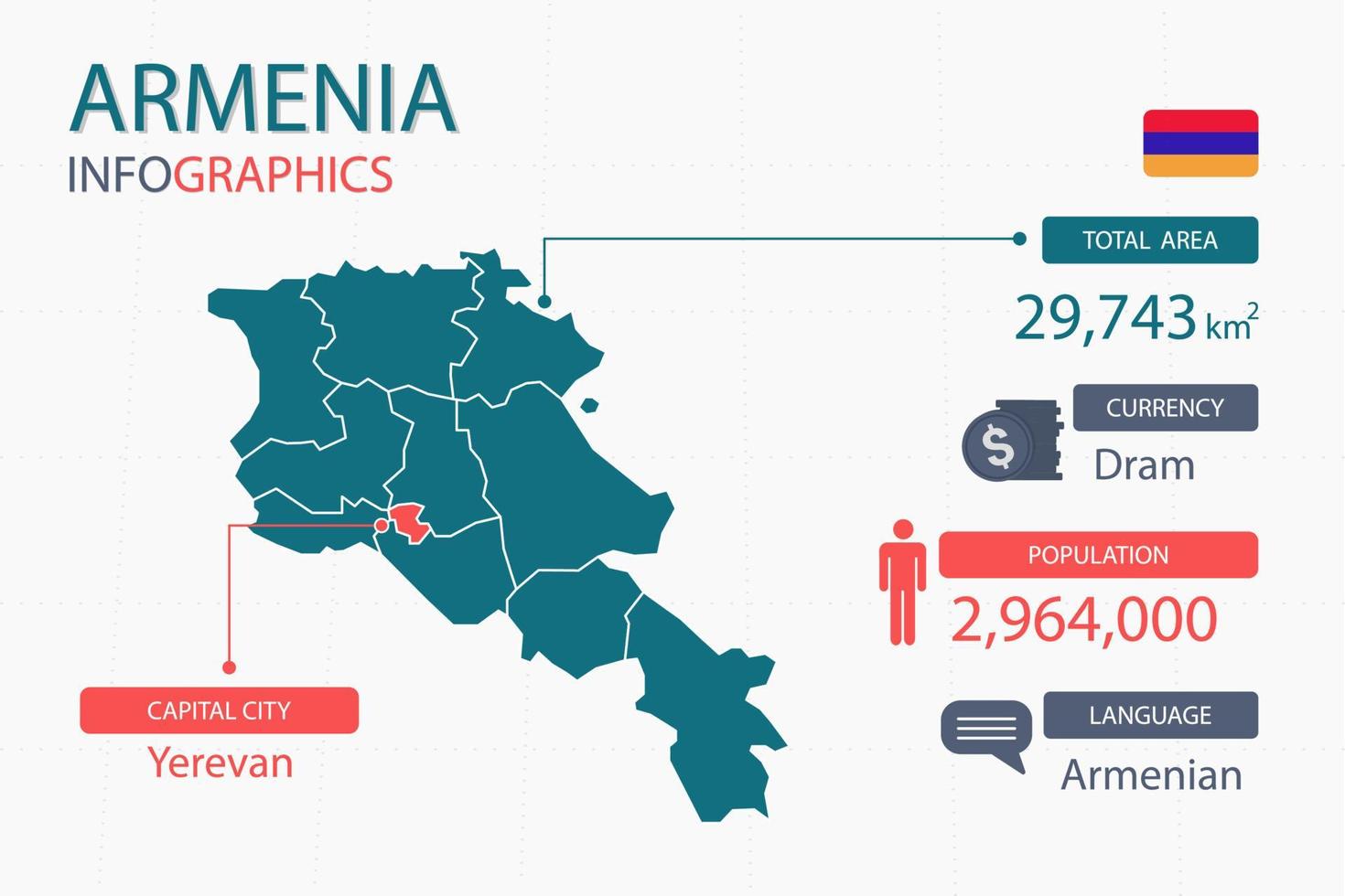 Os elementos infográficos do mapa da Armênia com separação de cabeçalho são áreas totais, moeda, todas as populações, idioma e a capital deste país. vetor