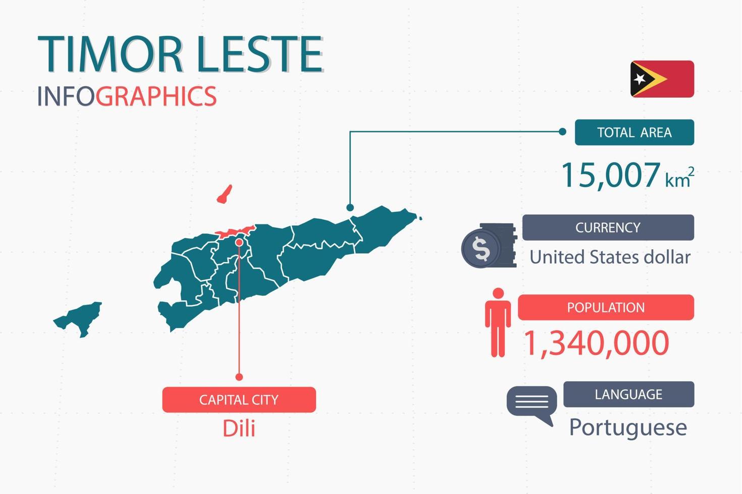 os elementos infográficos do mapa de timor leste com separação de título são áreas totais, moeda, todas as populações, idioma e a capital deste país. vetor