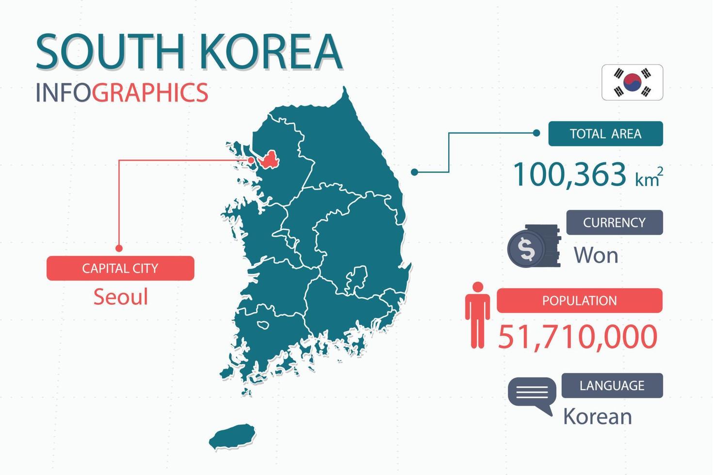 os elementos infográficos do mapa da coreia do sul com separação de título são áreas totais, moeda, todas as populações, idioma e a capital deste país. vetor