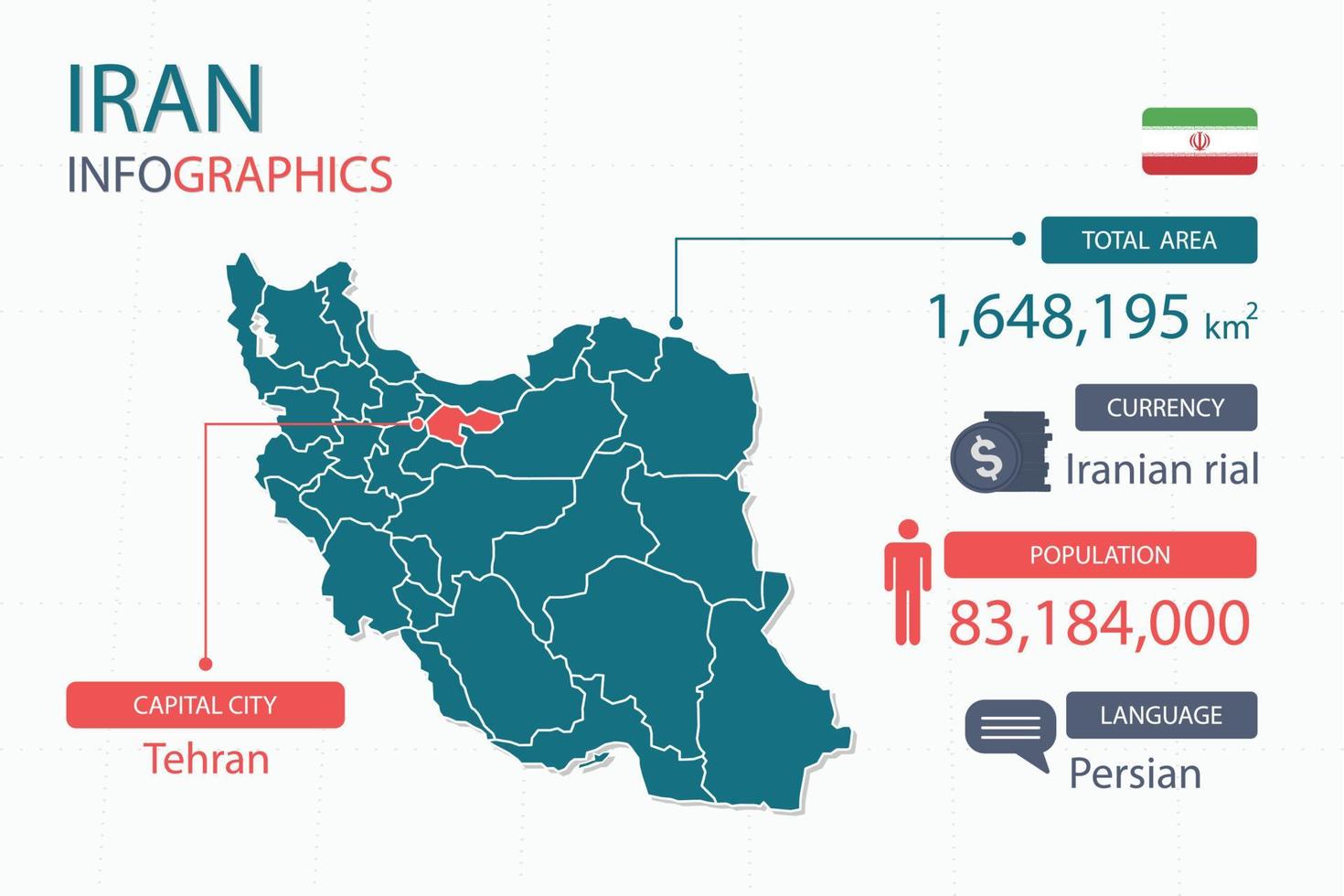 Os elementos infográficos do mapa do Irã com separação de título são áreas totais, moeda, todas as populações, idioma e a capital deste país. vetor