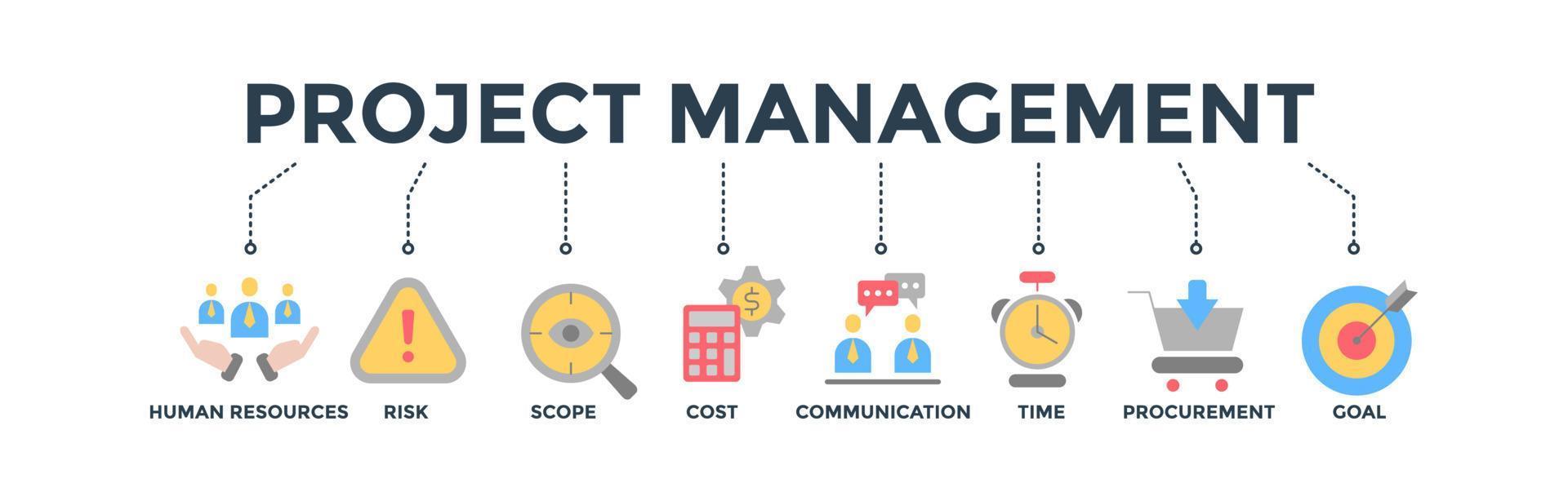 ilustração vetorial de ícone da web de banner de gerenciamento de projetos para consultoria de negócios e trabalho em equipe com o conjunto de ícones de recursos humanos, risco, escopo, custo, comunicação, tempo, aquisição e objetivo vetor