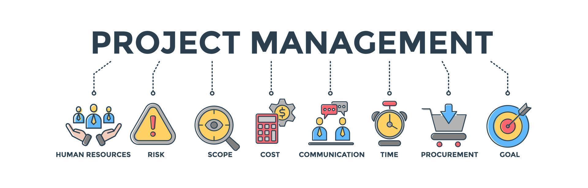 ilustração vetorial de ícone da web de banner de gerenciamento de projetos para consultoria de negócios e trabalho em equipe com o conjunto de ícones de recursos humanos, risco, escopo, custo, comunicação, tempo, aquisição e objetivo vetor