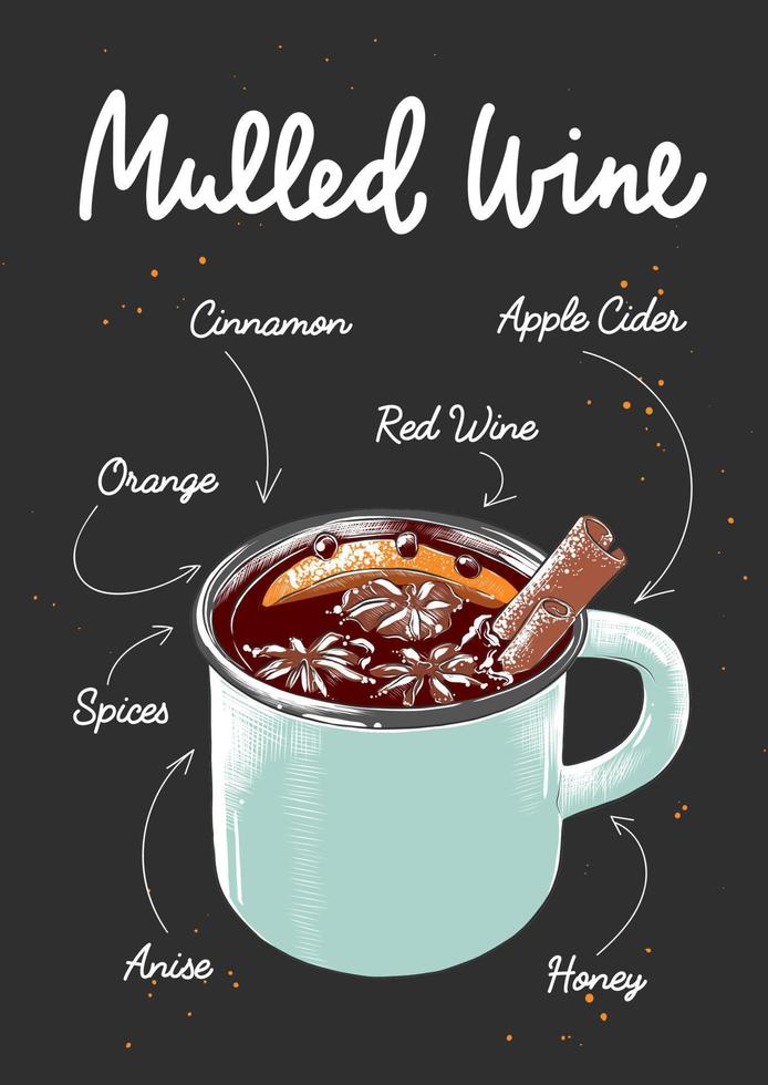 vinho quente com estilo gravado vetorial, ilustração de coquetel alcoólico para pôsteres, decoração e impressão. esboço desenhado à mão com letras e receita, ingredientes de bebidas. desenho colorido detalhado. vetor