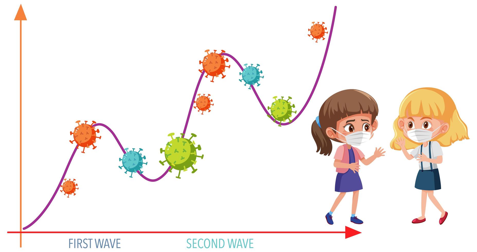 gráfico de duas ondas de pandemia de coronavírus com ícones de coronavírus e garota usando máscara vetor