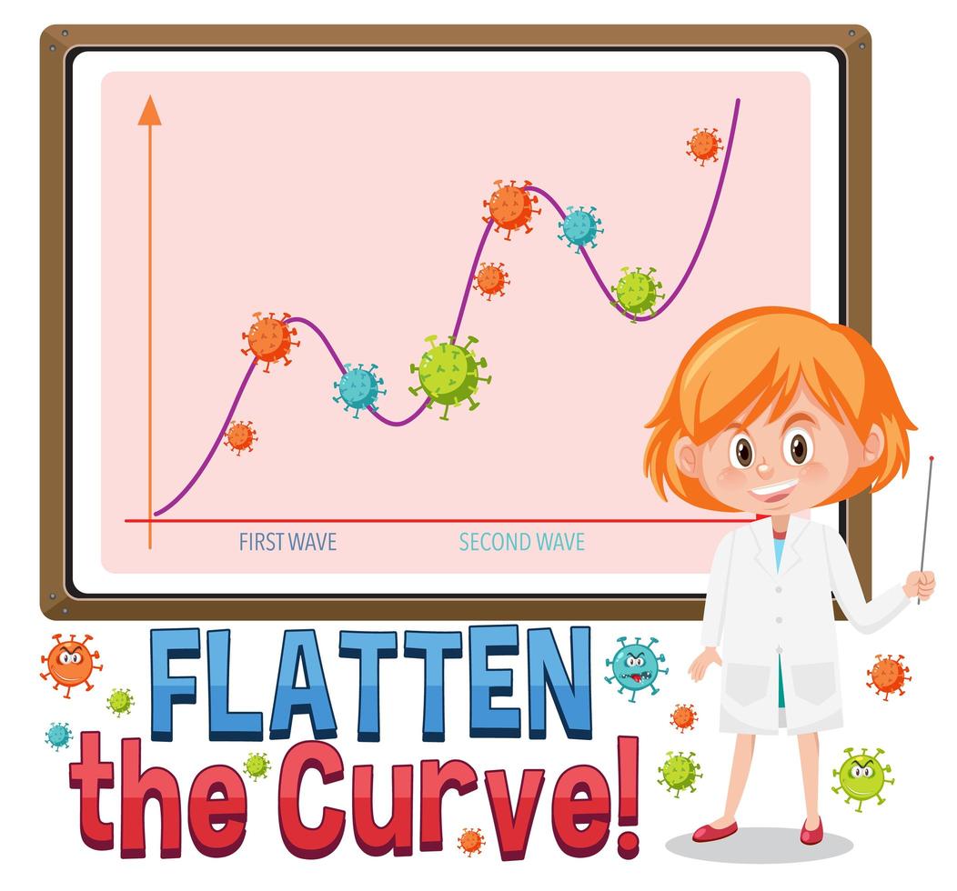 coronavírus achatar a curva vetor