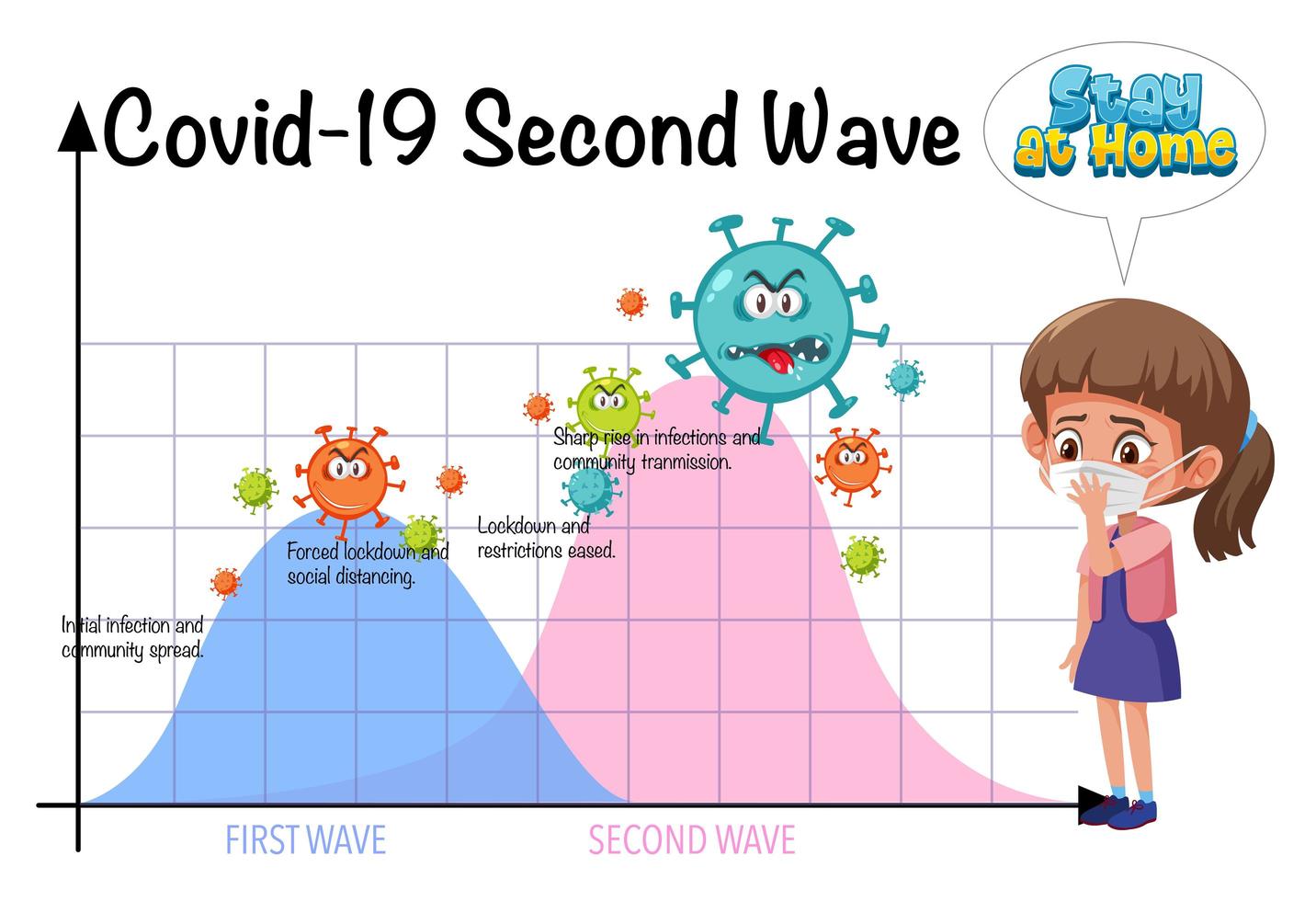 pare de espalhar o coronavírus com o gráfico de segunda onda vetor