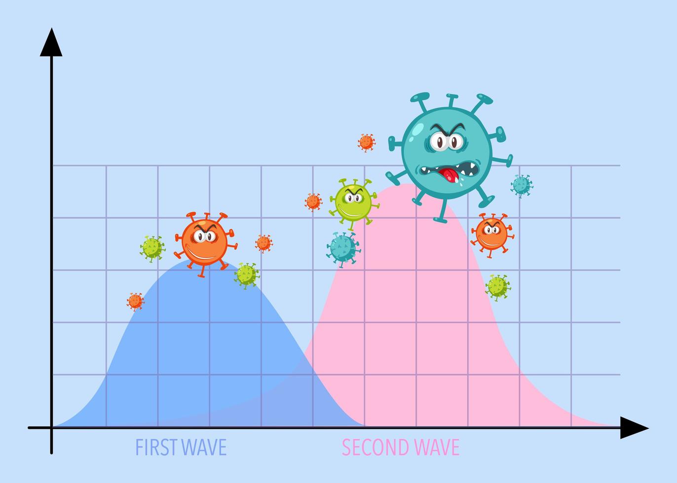 gráfico de duas ondas de pandemia de coronavírus com ícones de coronavírus vetor