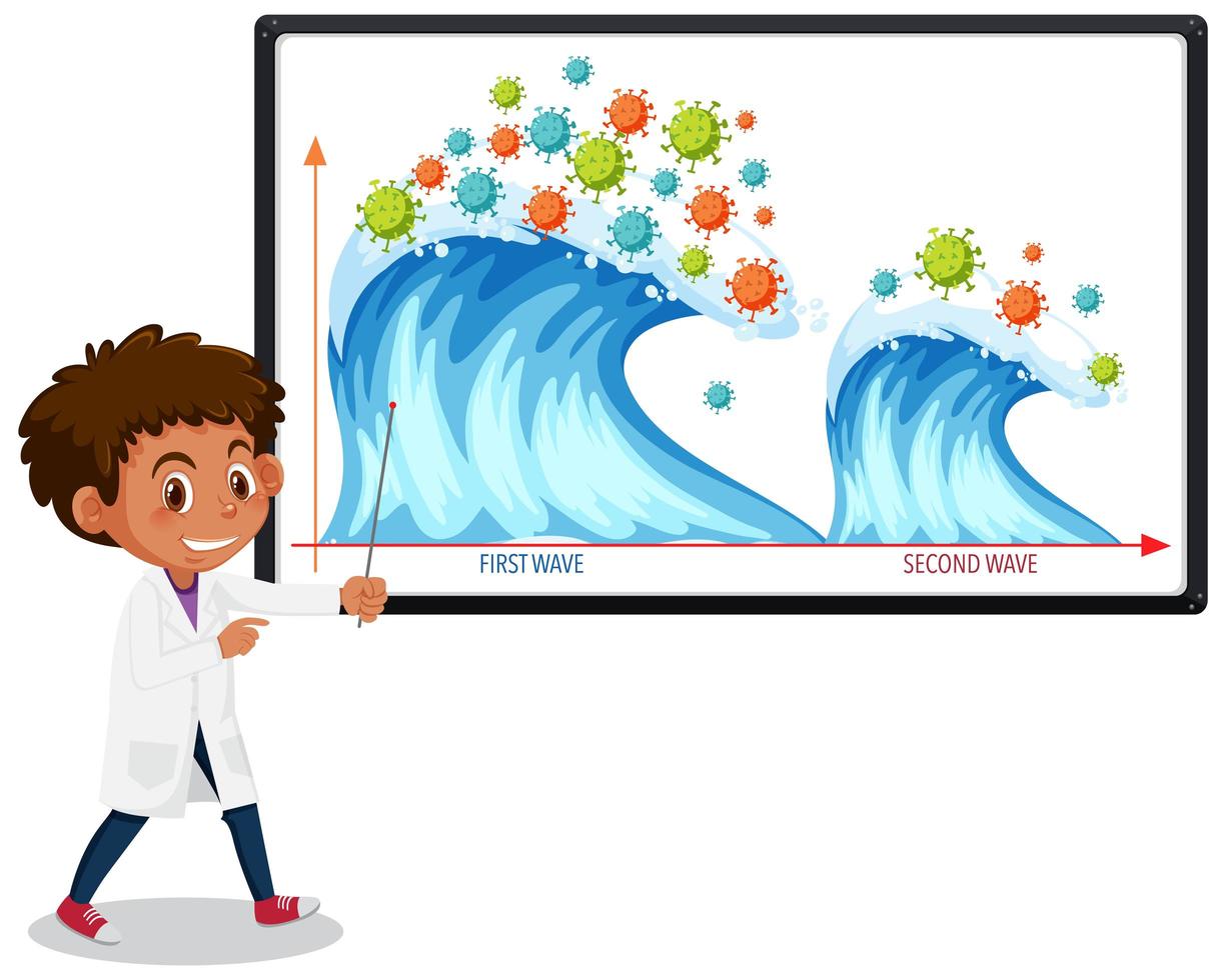 gráfico de duas ondas de pandemia de coronavírus com ícones de coronavírus no quadro branco com cientista ou médico vetor