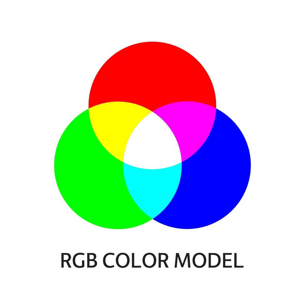 esquema de modelo de cores rgb. mistura aditiva de três cores primárias. três círculos sobrepostos. ilustração simples para educação vetor