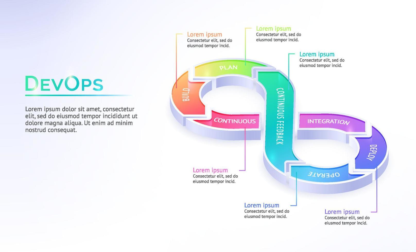 bandeira isométrica devops, desenvolvimento e operação vetor