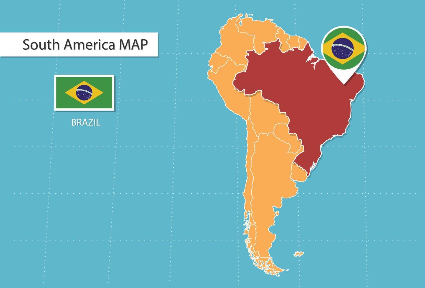 mapa do brasil na américa, ícones mostrando a localização do brasil e bandeiras. vetor