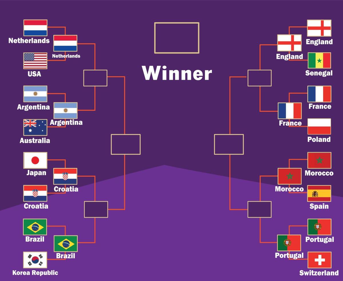 emblema de países de bandeira com nomes design de símbolo de quartas de final ilustração de times de futebol de países vetoriais de final de futebol vetor