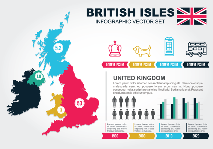 Vector Infográfico das Ilhas Britânicas