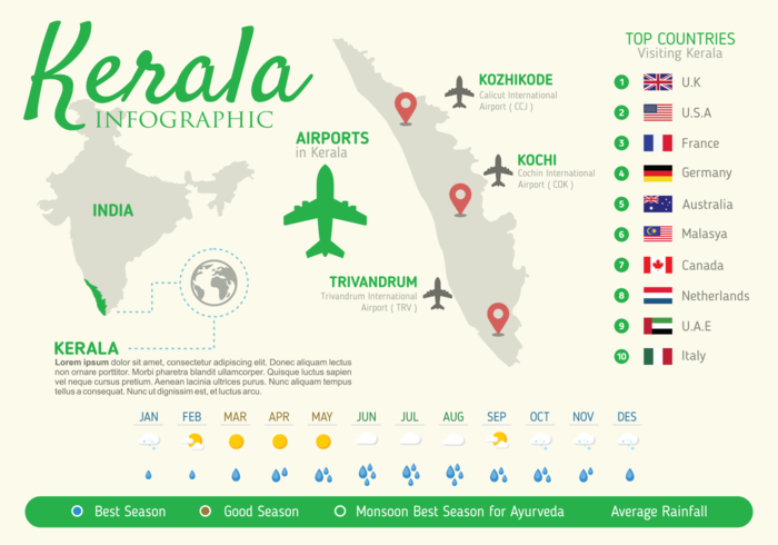 Infográfico de Kerala vetor