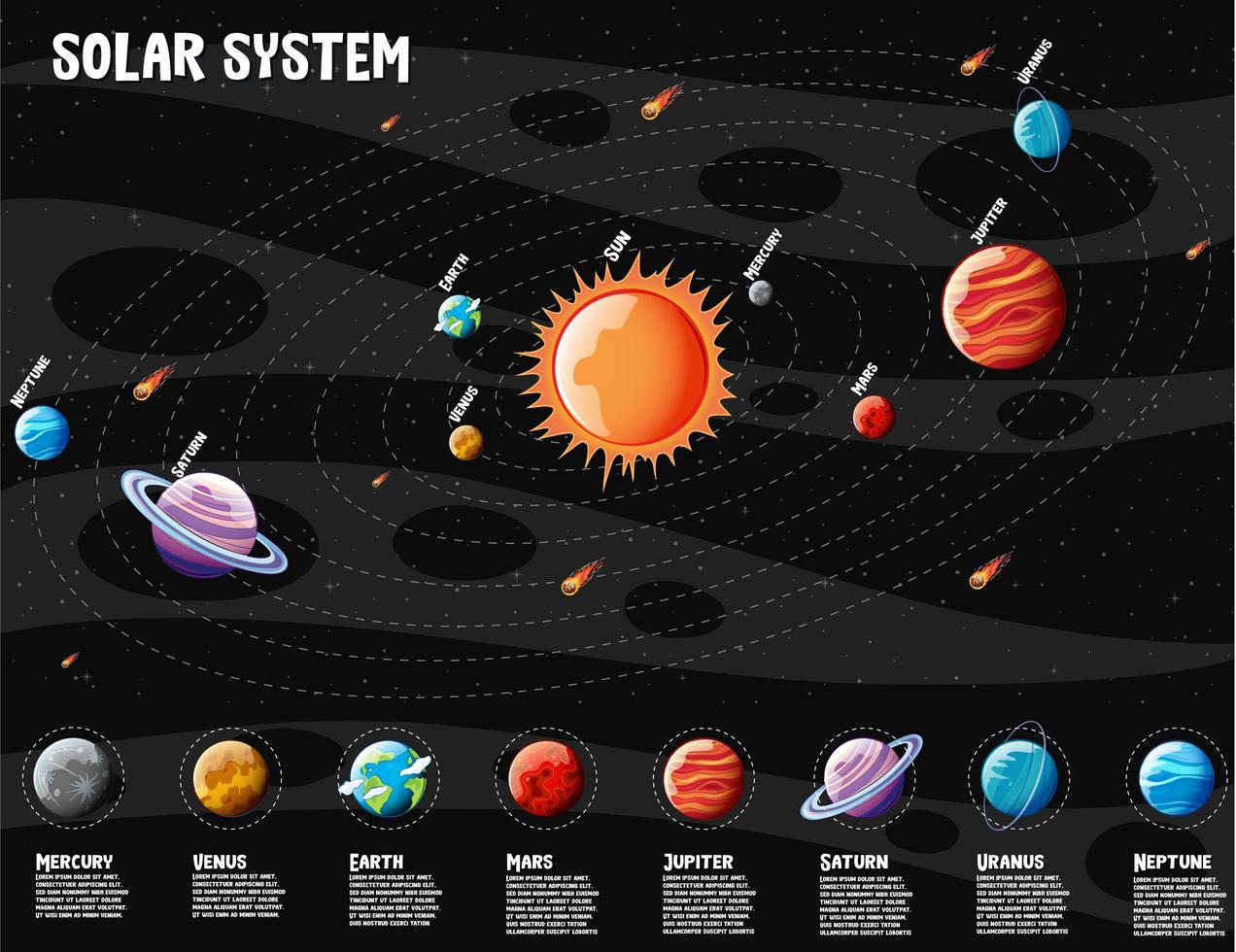 planetas do sistema solar infográfico de informações vetor