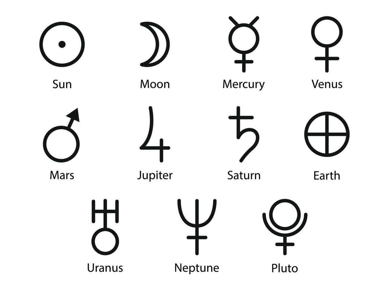 símbolo de vetor de planetas. sistema solar para astrologia, astronomia.