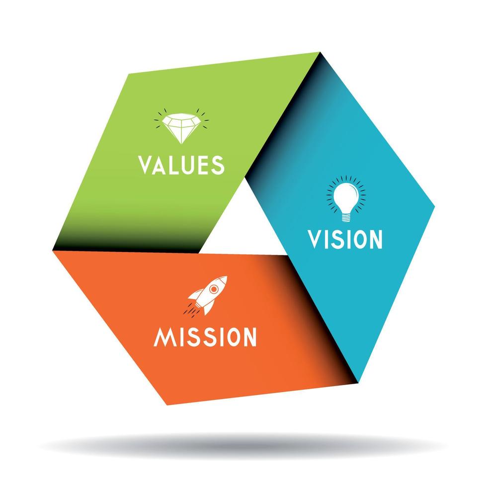 conceito de valores de visão de missão vetor