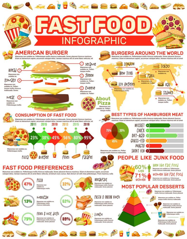 cartaz de infográfico de fast food com refeições e gráficos vetor