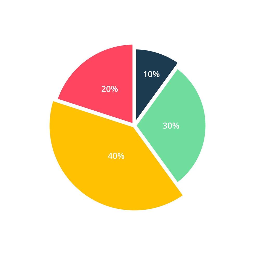 gráfico de pizza colorido de negócios vetor