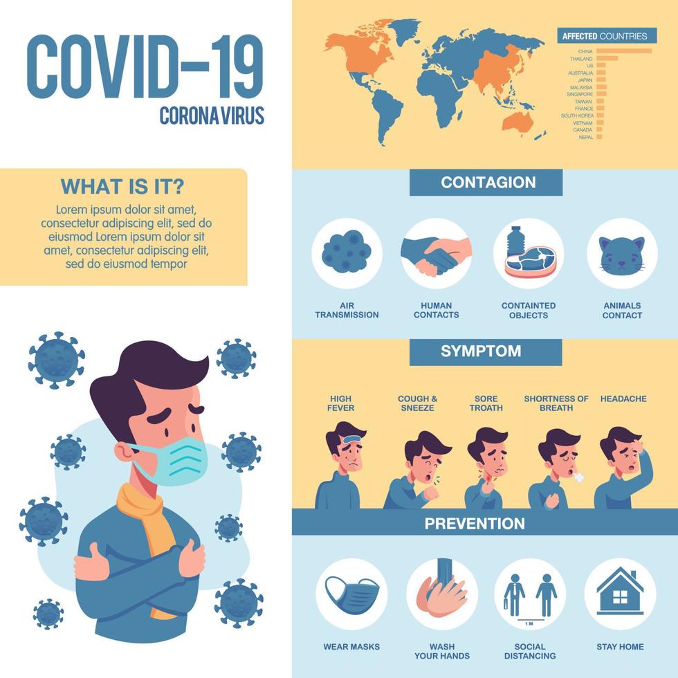 gráfico de informações do vírus corona com elementos ilustrados. sintomas covid-19 com prevenção vetor