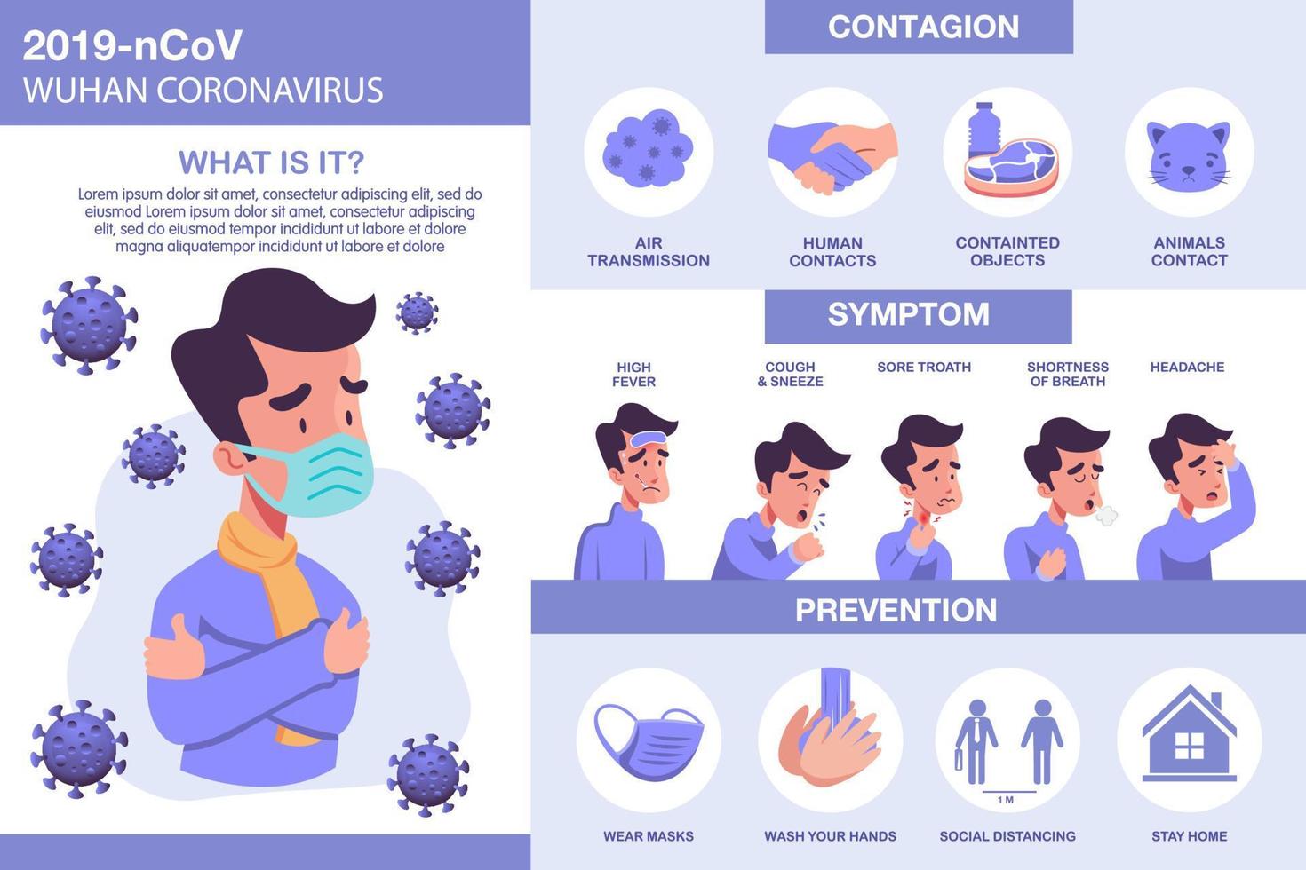 gráfico de informações do vírus corona com elementos ilustrados. sintomas covid-19 com prevenção vetor