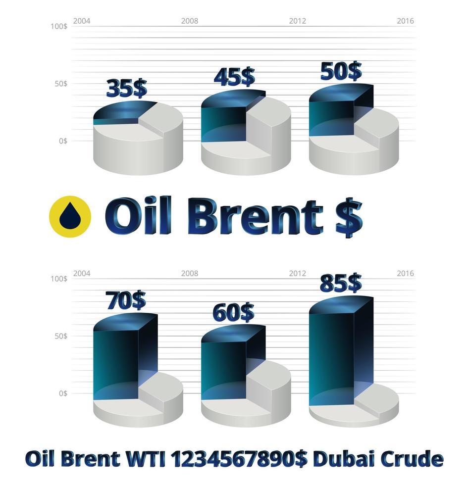 infográficos de preços do petróleo bruto brent wti dubai crude vetor