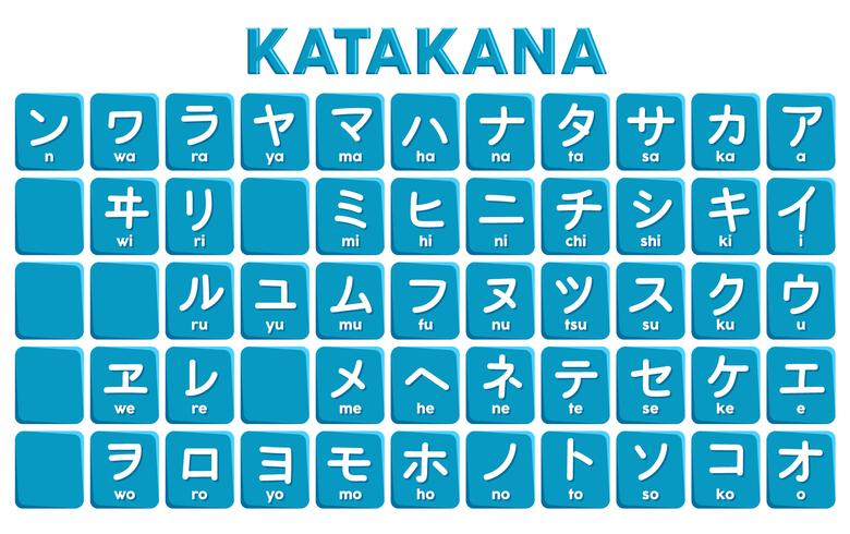 Letras de Katakana vetor