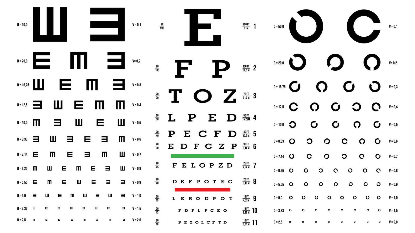 vetor de gráfico de teste de olho. exame de visão. verificação de optometrista. diagnóstico oftalmológico médico. tipos diferentes. vista, visão. exame óptico. isolado na ilustração branca