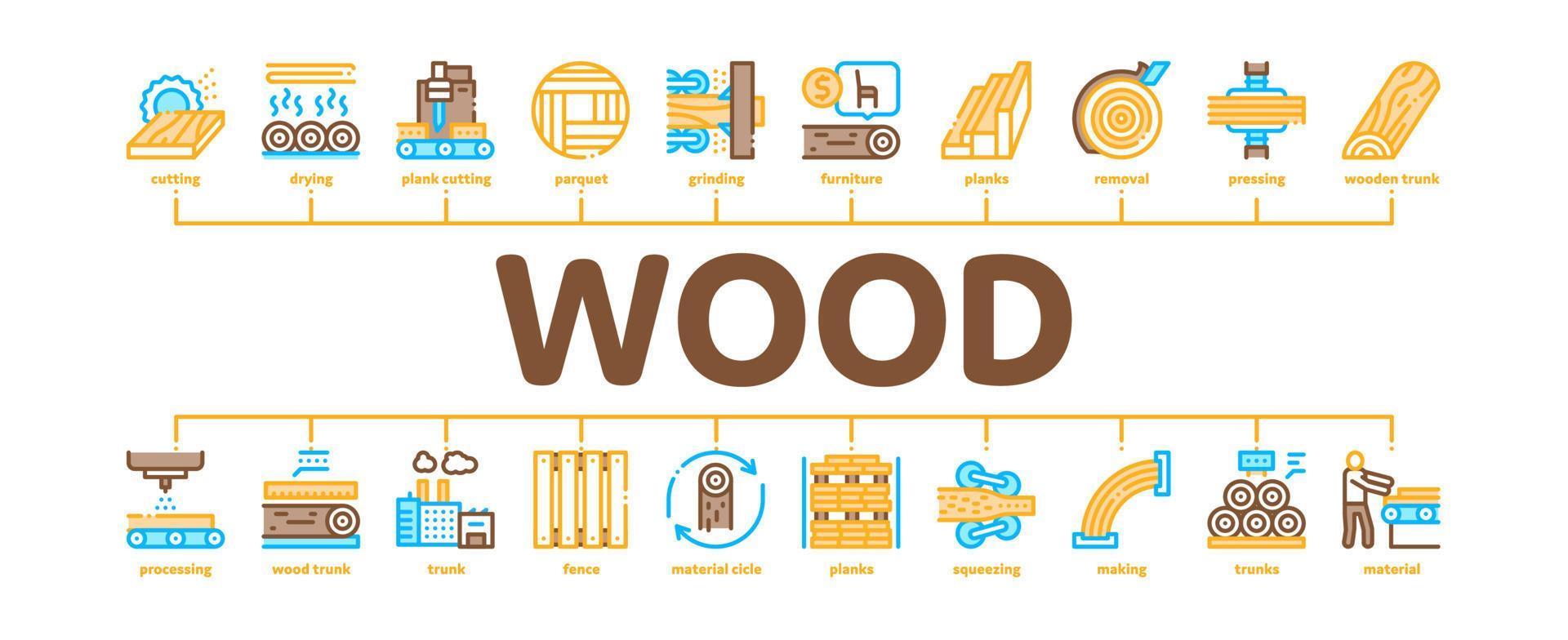 planta de produção de madeira vetor de banner infográfico mínimo