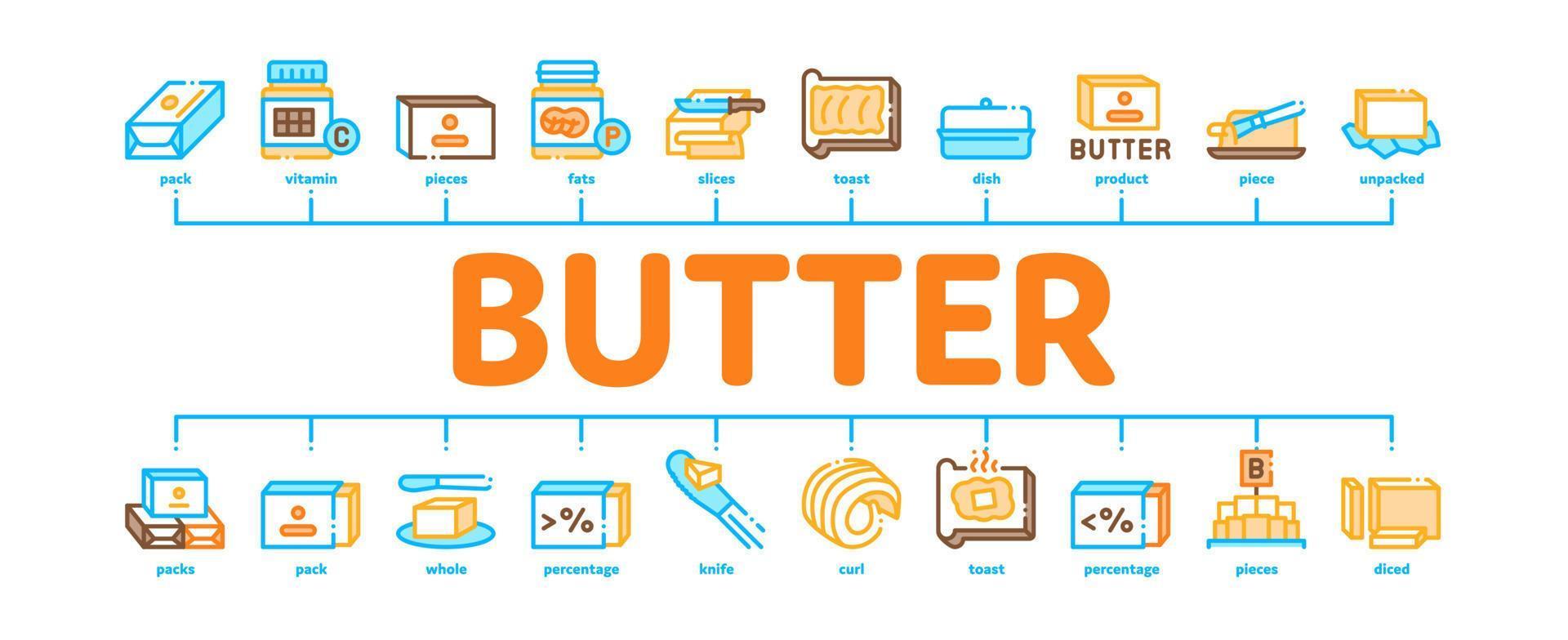 vetor de banner infográfico mínimo de manteiga ou margarina