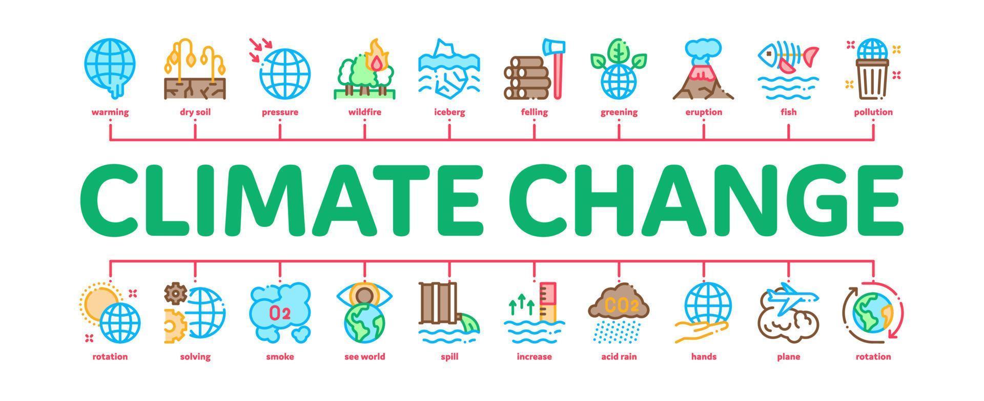 vetor de banner infográfico mínimo de ecologia de mudança climática