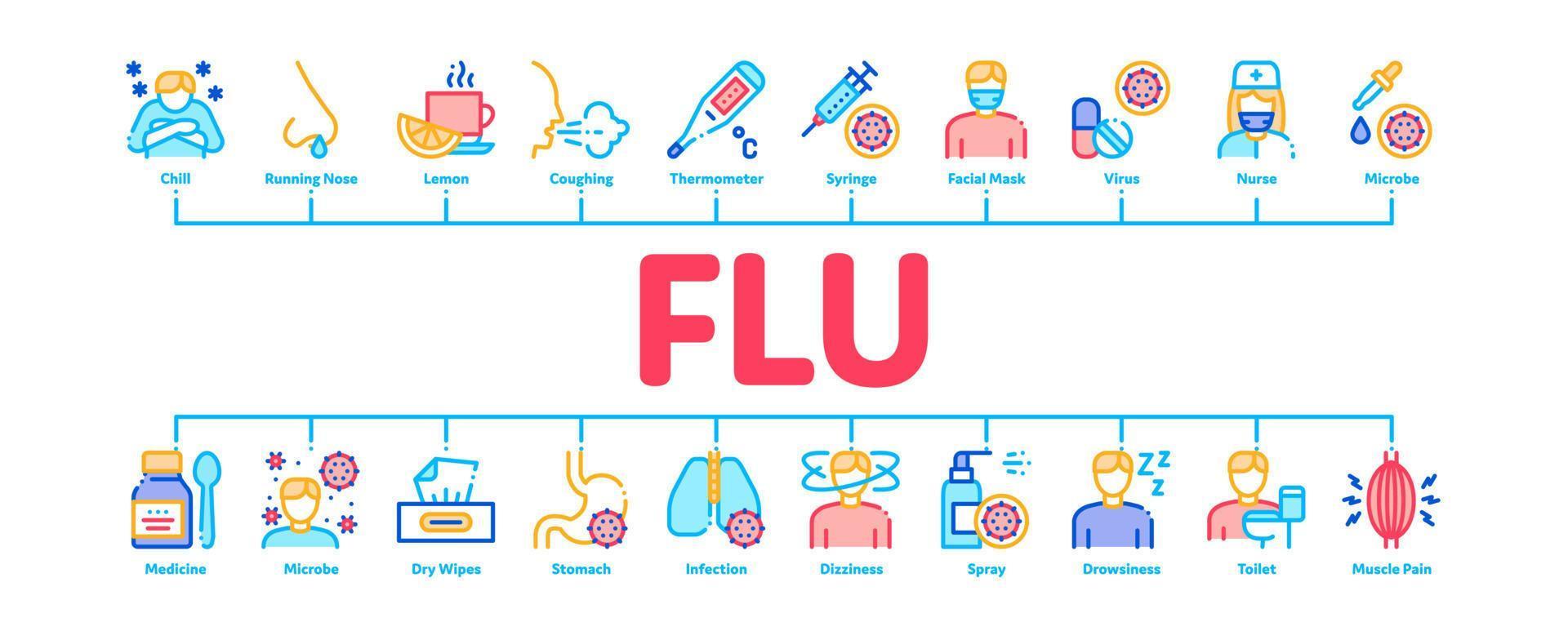 vetor de banner infográfico mínimo médico de sintomas de gripe