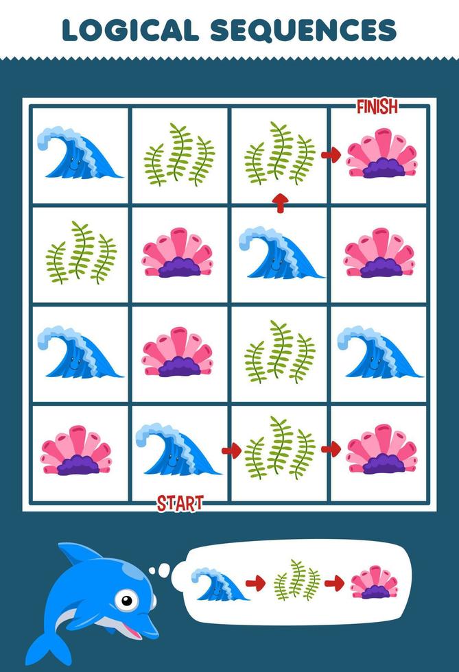 jogo de educação para crianças sequência lógica ajuda bonito desenho animado golfinho onda algas marinhas e corais do início ao fim planilha de natureza imprimível vetor