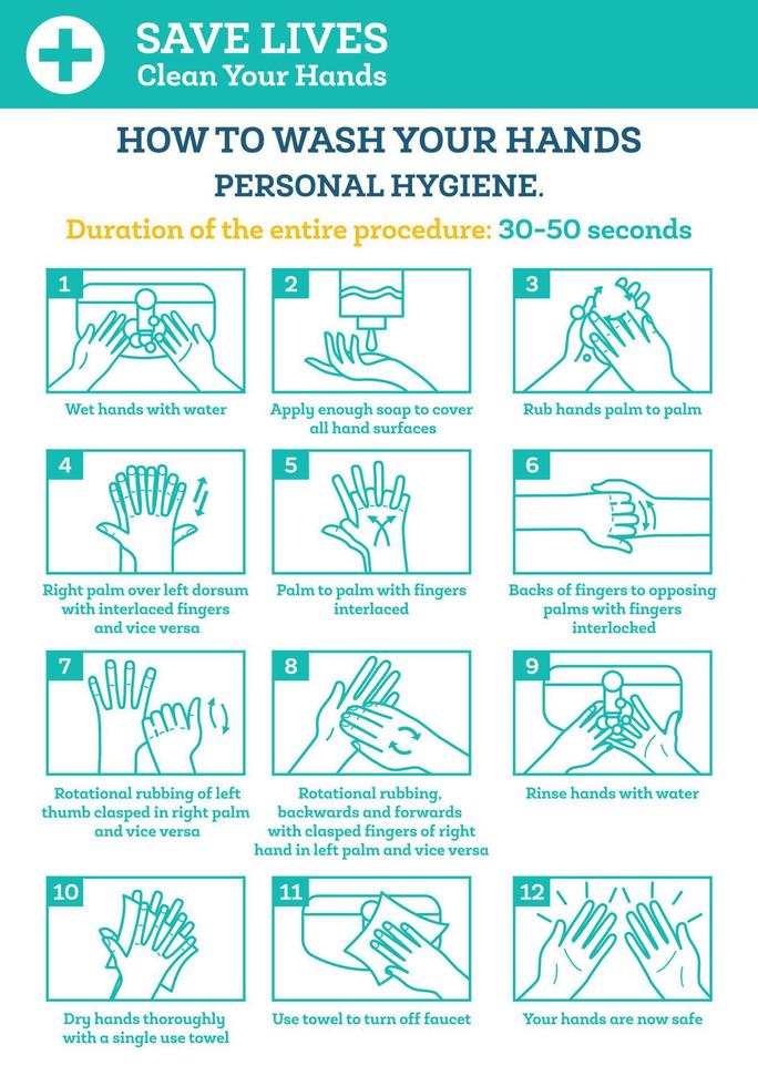 como lavar as mãos. pôster infográfico passo a passo. higiene pessoal. vetor