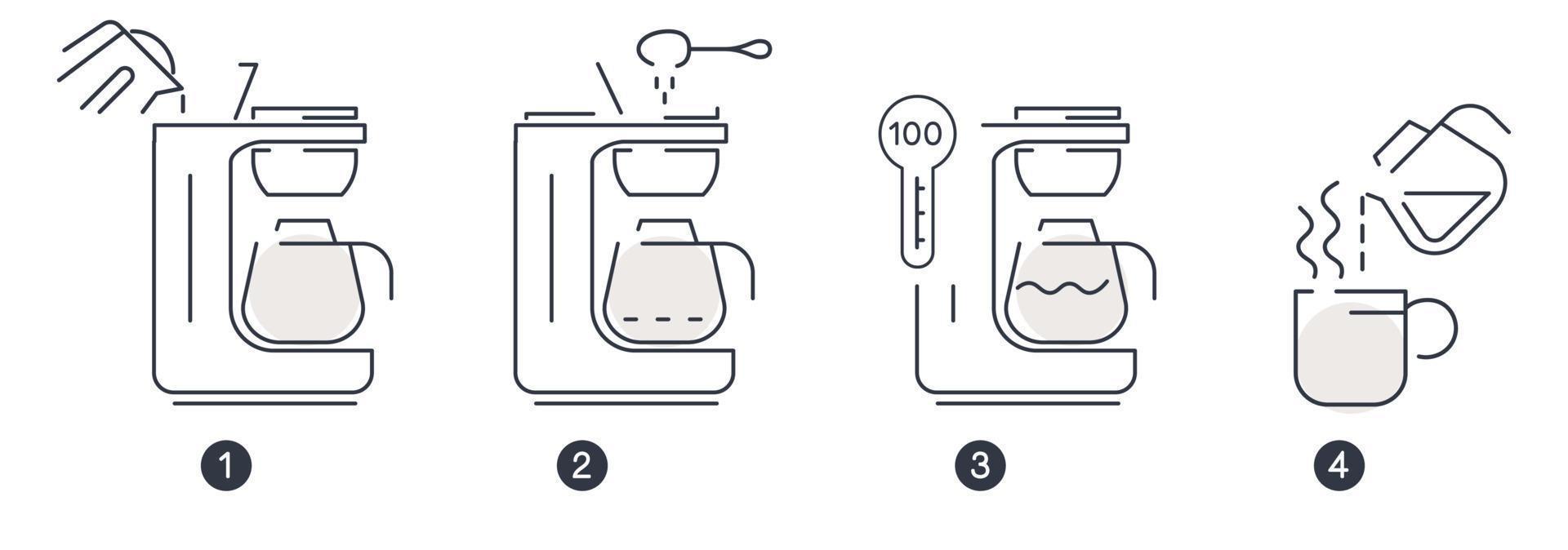 instruções da cafeteira e passos como usar vetor