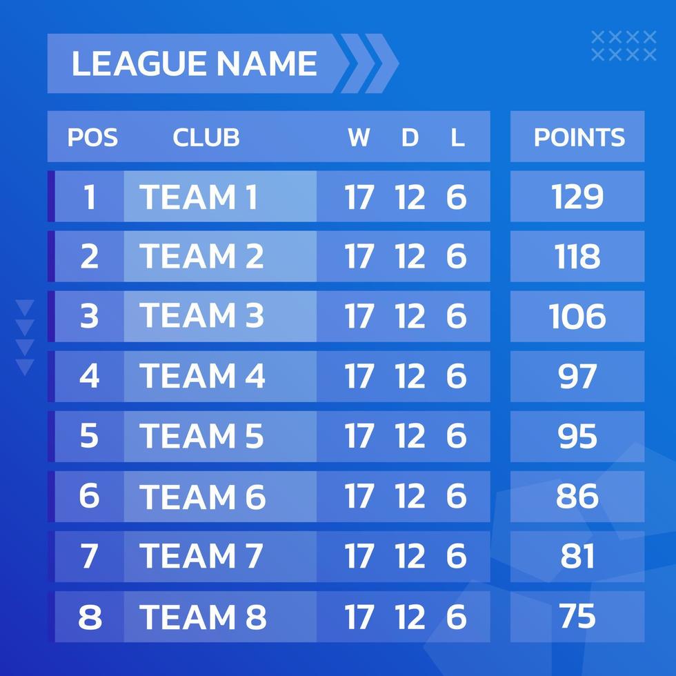 tabela de pontuação de futebol ou futebol. placar de pontos esportivos. tabela de pontos esportivos. ilustração vetorial. vetor