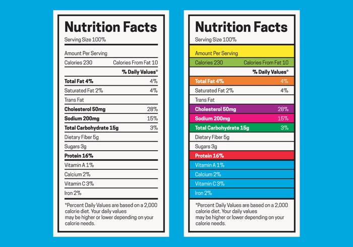 Tabela de Fatos Nutricionais vetor