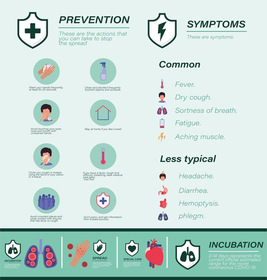 covid 19 dicas de prevenção de vírus e desenho de vetores de sintomas