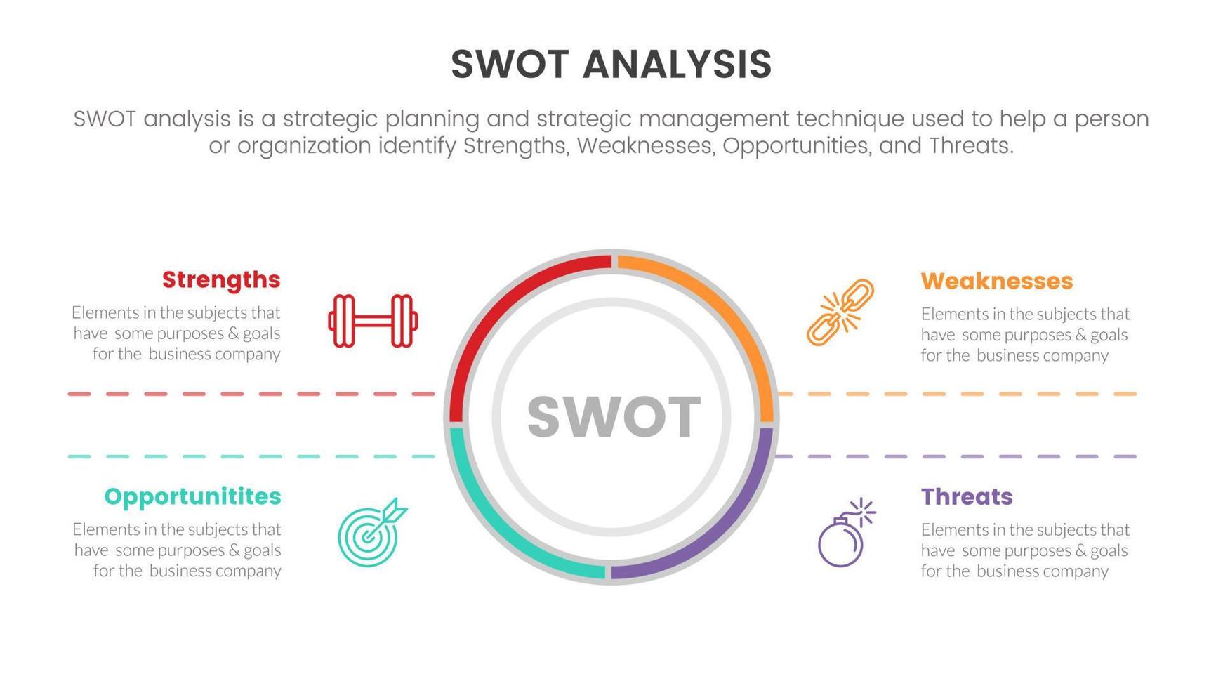 análise swot para pontos fortes fraquezas oportunidade ameaças conceito com forma de centro de círculo e conteúdo de caixa para banner de modelo de infográfico com informações de lista de quatro pontos vetor