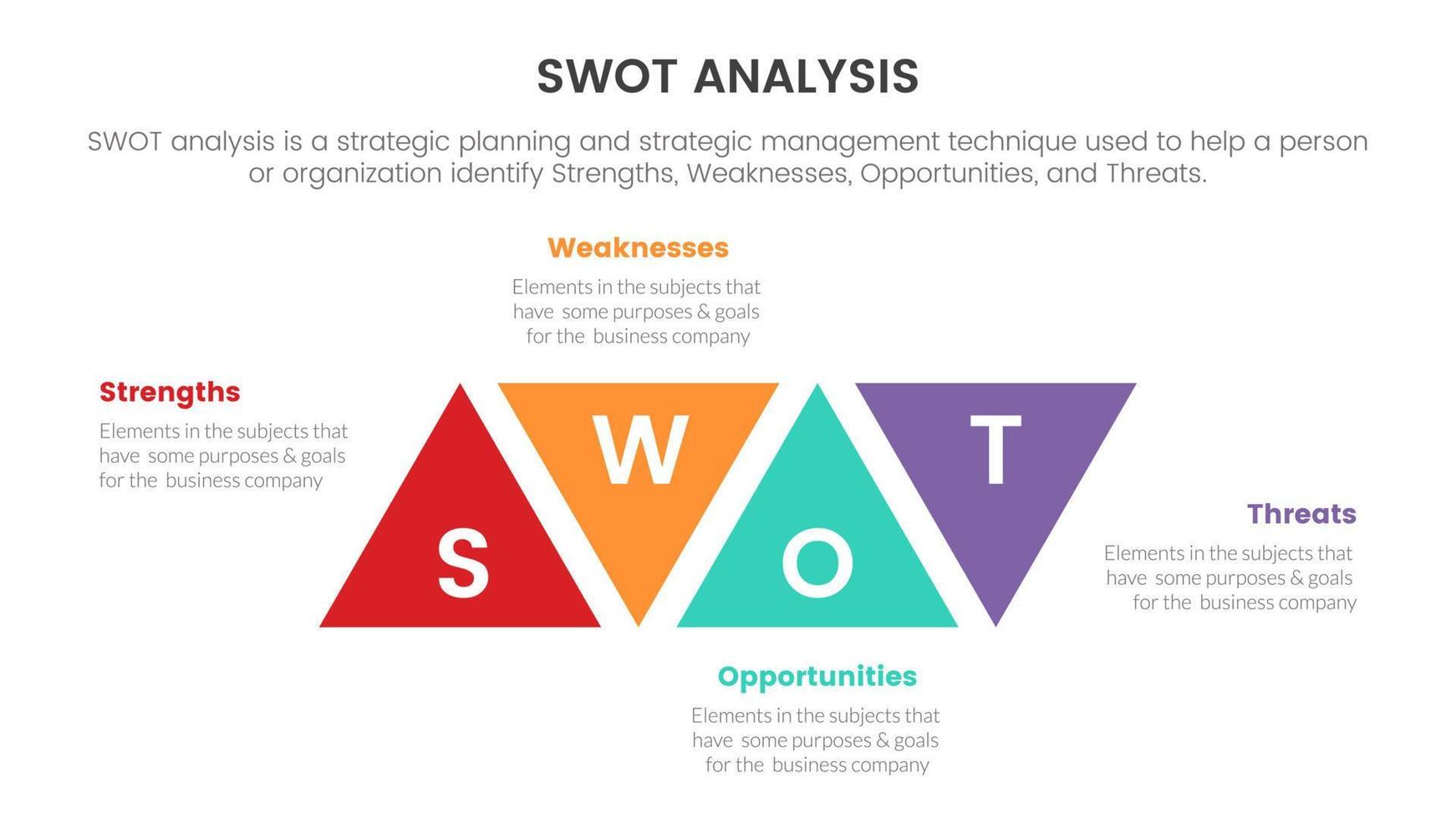 análise swot para pontos fortes, pontos fracos, oportunidade, ameaças, conceito com forma de triângulo para banner de modelo de infográfico com informações de lista de quatro pontos vetor